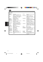 Preview for 96 page of JVC KD-SH55R Instructions Manual