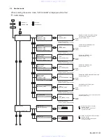 Preview for 29 page of JVC KD-SH9700 Service Manual