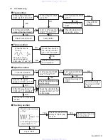 Preview for 31 page of JVC KD-SH9700 Service Manual