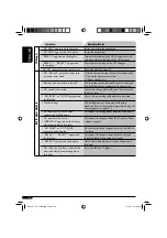 Preview for 24 page of JVC KD-SV3205 Instructions Manual