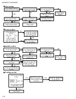 Preview for 12 page of JVC KD-SX875 Service Manual