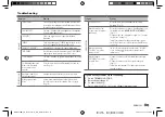 Preview for 45 page of JVC KD-X380BTS Instruction Manual