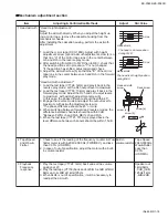 Preview for 15 page of JVC KS-F380R Service Manual