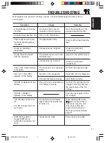 Preview for 17 page of JVC KS-FX220 Instructions Manual