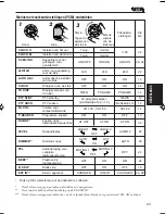 Preview for 125 page of JVC KS-FX822R Instructions Manual