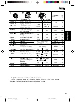 Preview for 113 page of JVC KS-FX8R Instructions Manual