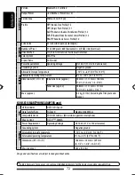 Preview for 72 page of JVC KS-NSX1 Instruction Manual