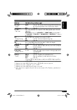 Preview for 21 page of JVC KW-XC400 Instruction Manual