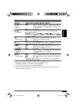 Preview for 53 page of JVC KW-XC400 Instruction Manual