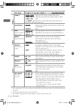 Preview for 30 page of JVC KW-XG810 Instructions Manual