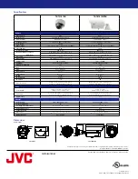 Preview for 2 page of JVC LoLux TK-T2101RU Specifications