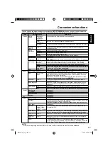 Preview for 17 page of JVC LT-19D610 Owner'S Manual