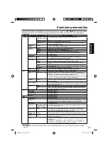 Preview for 55 page of JVC LT-19D610 Owner'S Manual