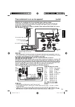 Preview for 39 page of JVC LT-22EM21 Owner'S Manual