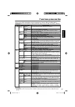 Preview for 43 page of JVC LT-22EM21 Owner'S Manual