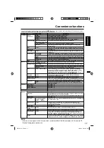 Preview for 17 page of JVC LT-22EM72 Instruction Manual