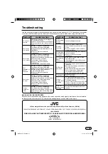 Preview for 27 page of JVC LT-50E340 Instructions Manual