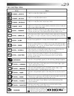 Preview for 29 page of JVC LYT0278-001A Instructions Manual