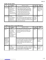 Preview for 27 page of JVC MX-G70 Service Manual