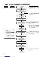 Preview for 20 page of JVC MX-K10/30 Service Manual