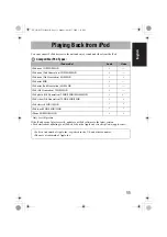 Preview for 15 page of JVC NX-PN7 Instructions Manual