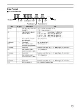 Preview for 15 page of JVC PK-VS4GD3 Instructions Manual