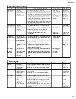 Preview for 15 page of JVC RC-BX30 Service Manual