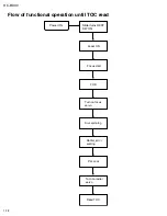 Preview for 18 page of JVC RC-BX30 Service Manual