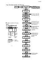 Preview for 5 page of JVC RC-EZ31A Service Manual