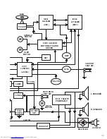 Preview for 7 page of JVC RC-ST3SL Service Manual