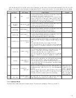 Preview for 7 page of JVC RM-P210E Service Manual