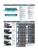 Preview for 3 page of JVC RM-P210U Quick Manual