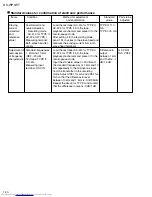 Preview for 20 page of JVC RS-WP1WT Service Manual