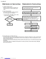 Preview for 22 page of JVC RS-WP1WT Service Manual