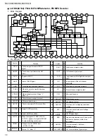 Preview for 8 page of JVC RX-5000VBK Service Manual