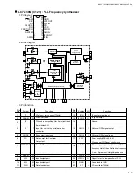 Preview for 9 page of JVC RX-5000VBK Service Manual