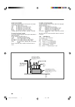 Preview for 4 page of JVC RX-5042S Instructions Manual