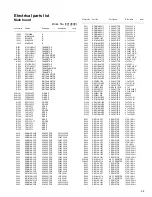 Preview for 51 page of JVC RX-6040B Service Manual