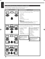 Preview for 22 page of JVC RX-6100VBK Instructions Manual