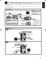 Preview for 29 page of JVC RX-6100VBK Instructions Manual