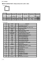 Preview for 20 page of JVC RX-7000RBK Service Manual