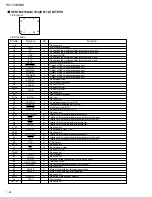 Preview for 24 page of JVC RX-7000RBK Service Manual