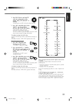 Preview for 91 page of JVC RX-7000RBK Service Manual