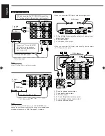 Preview for 10 page of JVC RX-7001PGD Instructions Manual