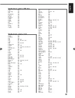 Preview for 53 page of JVC RX-7001PGD Instructions Manual