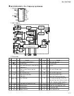 Preview for 17 page of JVC RX-7001PGD Service Manual