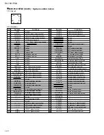 Preview for 20 page of JVC RX-7001PGD Service Manual