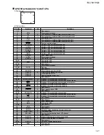 Preview for 27 page of JVC RX-7001PGD Service Manual