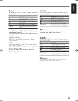 Preview for 38 page of JVC RX-7520VBK Instructions Manual