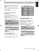 Preview for 40 page of JVC RX-7520VBK Instructions Manual